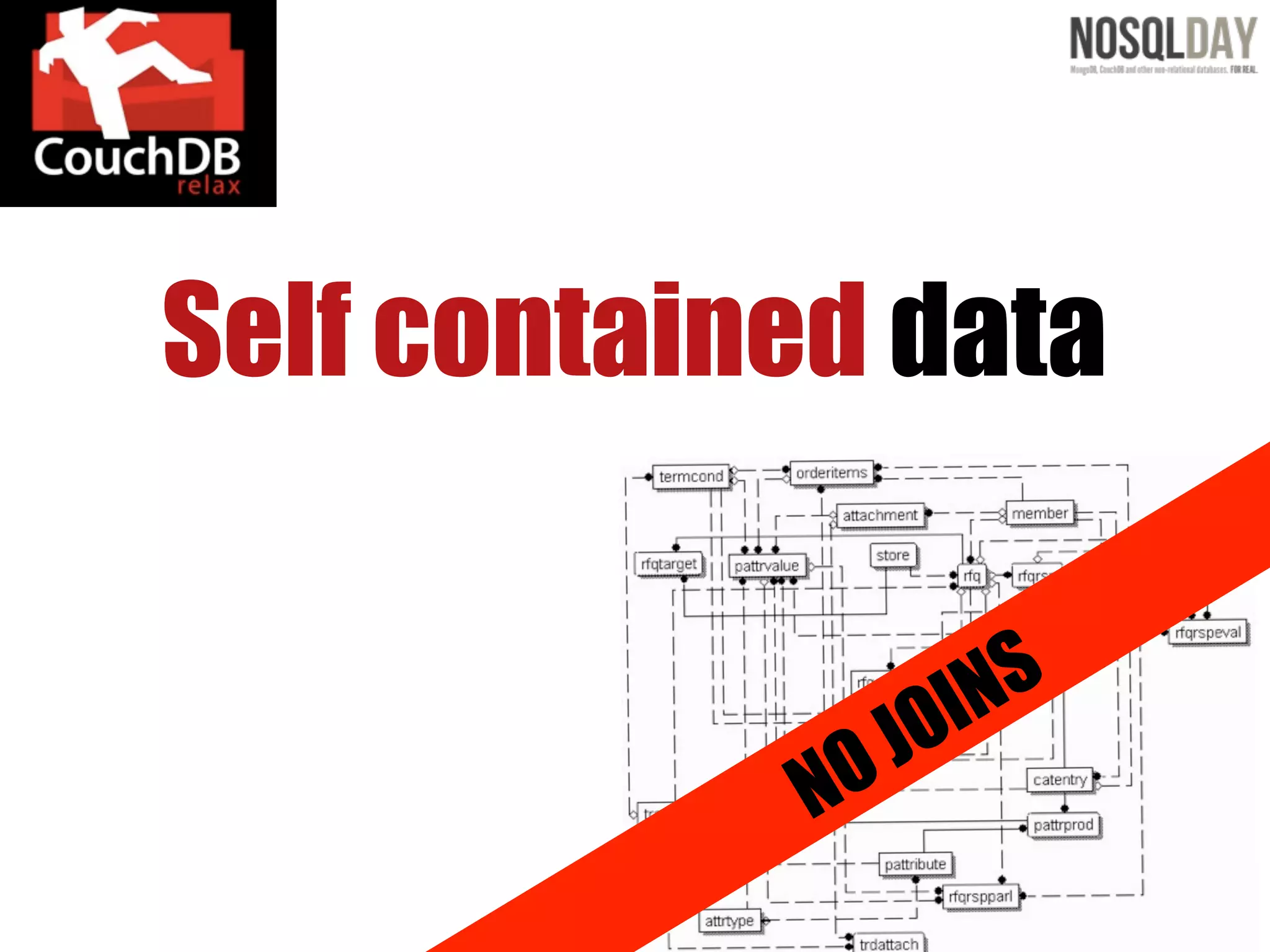 Self contained data

                      INS
                J   O
             NO
 