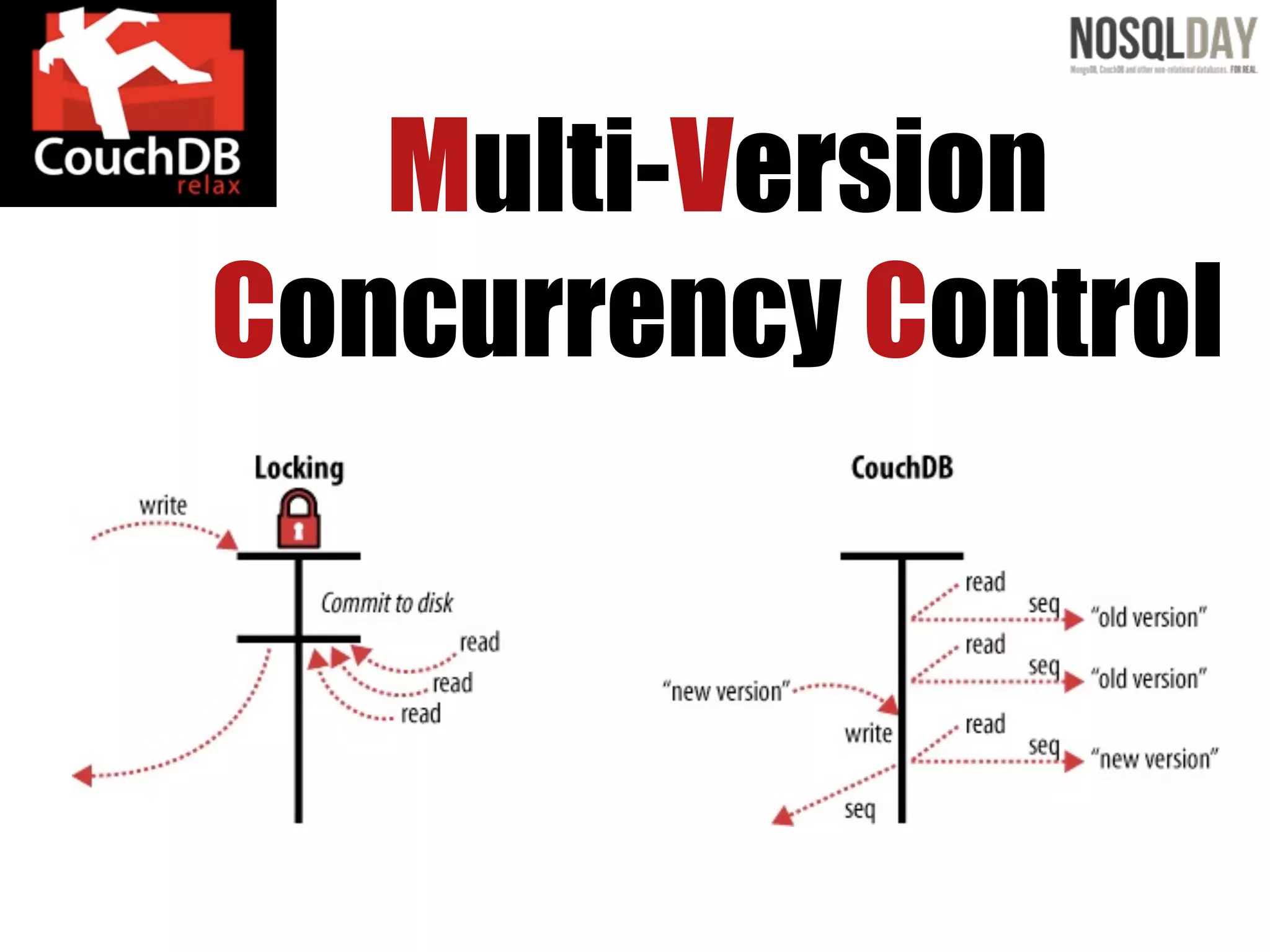 Multi-Version
Concurrency Control
 