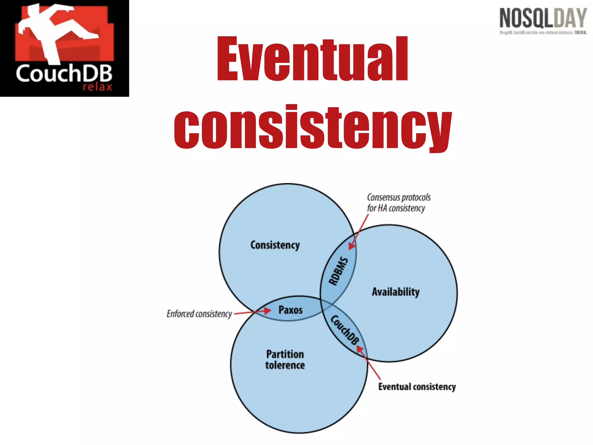 Eventual
consistency
 