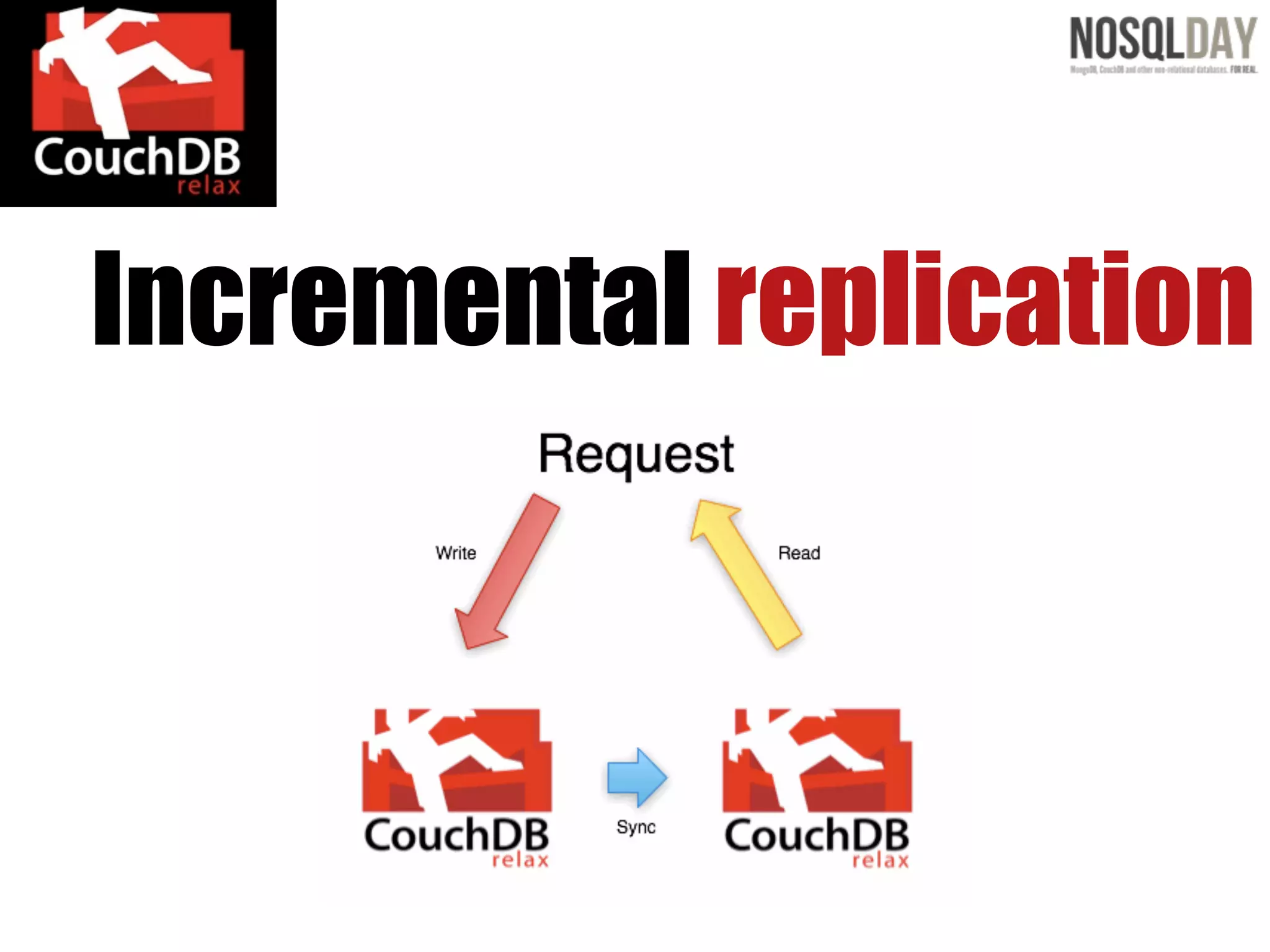 Incremental replication
 