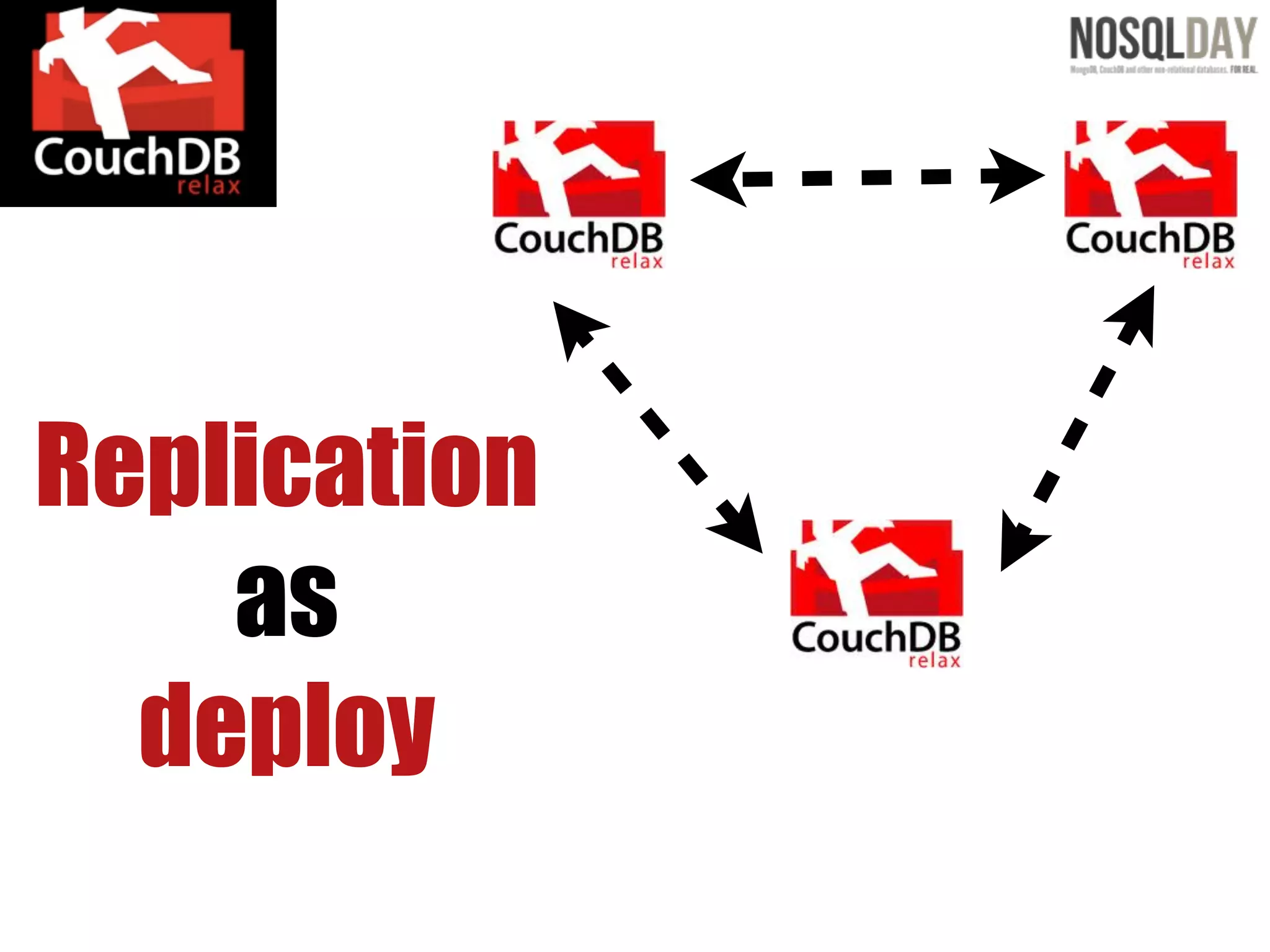 Replication
    as
  deploy
 