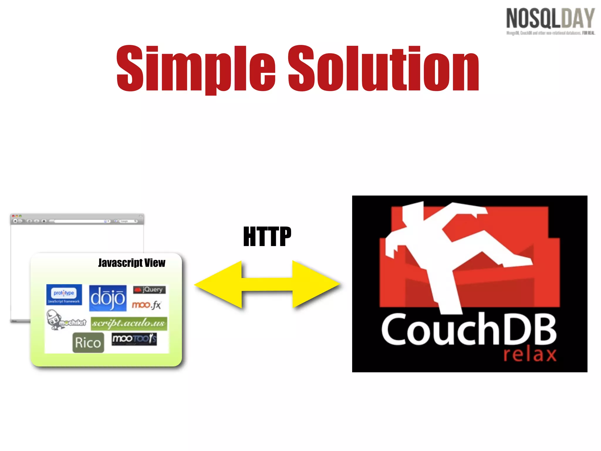 Simple Solution

                  HTTP
Javascript View
 