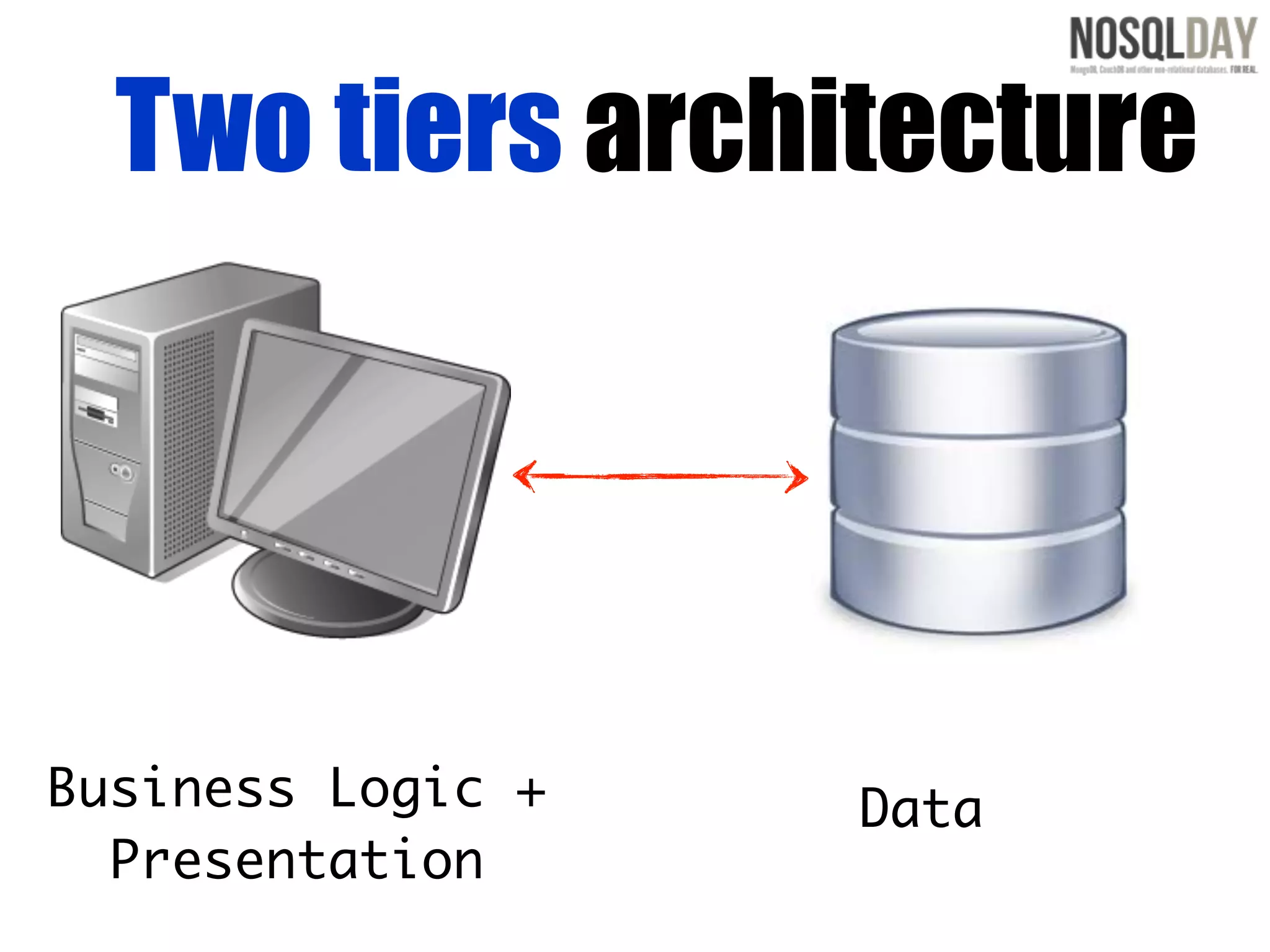 Two tiers architecture




Business Logic +   Data
  Presentation
 
