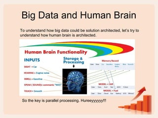 Big Data and Human Brain
To understand how big data could be solution architected, let’s try to
understand how human brain is architected.
So the key is parallel processing. Hureeyyyyyy!!!
 