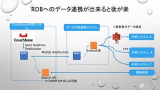 RDBへのデータ連携が出来ると後が楽
外部システム A
外部システム B
S3
Embulk等
Semi Realtime
Replication
Couchbase利用システ
ム
横断検索
Search API
FTP
MySQL Replication
データ外部連携システム
外部システム C
※このAPIも外出しは可能
※更新差分データ提供
 