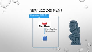問題はここの部分だけ
Semi Realtime
Replication
Couchbase利用システ
ム
 