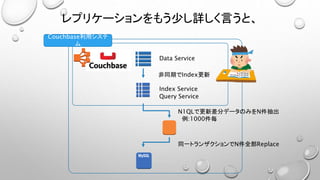 レプリケーションをもう少し詳しく言うと、
N1QLで更新差分データのみをN件抽出
例:1000件毎
Data Service
Index Service
非同期でIndex更新
同一トランザクションでN件全部Replace
Couchbase利用システ
ム
Query Service
 
