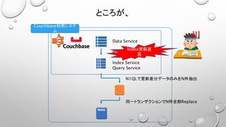 ところが、
N1QLで更新差分データのみをN件抽出
Data Service
Index Service
非同期でIndex更新
同一トランザクションでN件全部Replace
Index更新遅
延
Couchbase利用システ
ム
Query Service
川
 