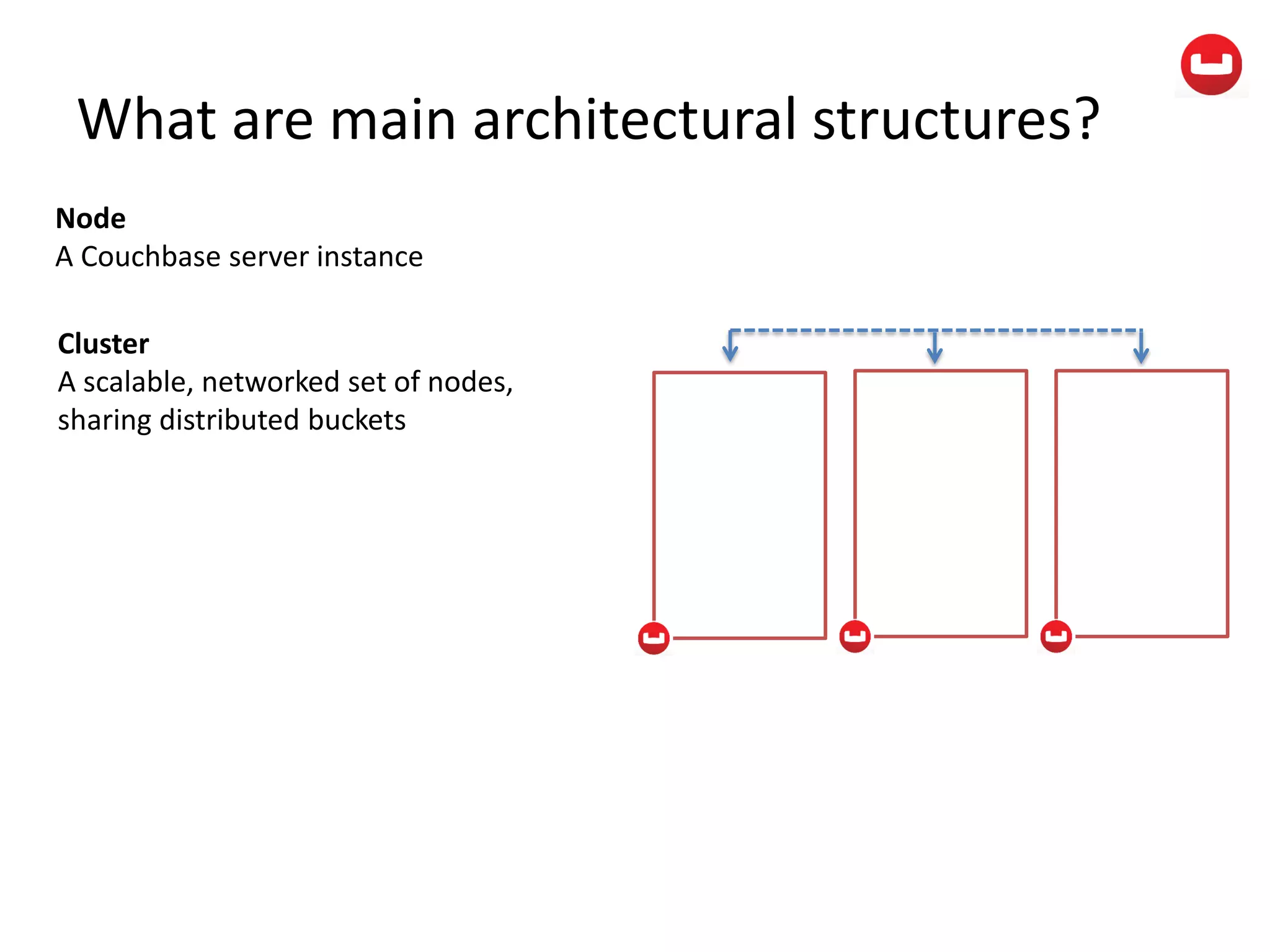 What are main architectural structures?
Node
A Couchbase server instance
Cluster
A scalable, networked set of nodes,
sharing distributed buckets
 