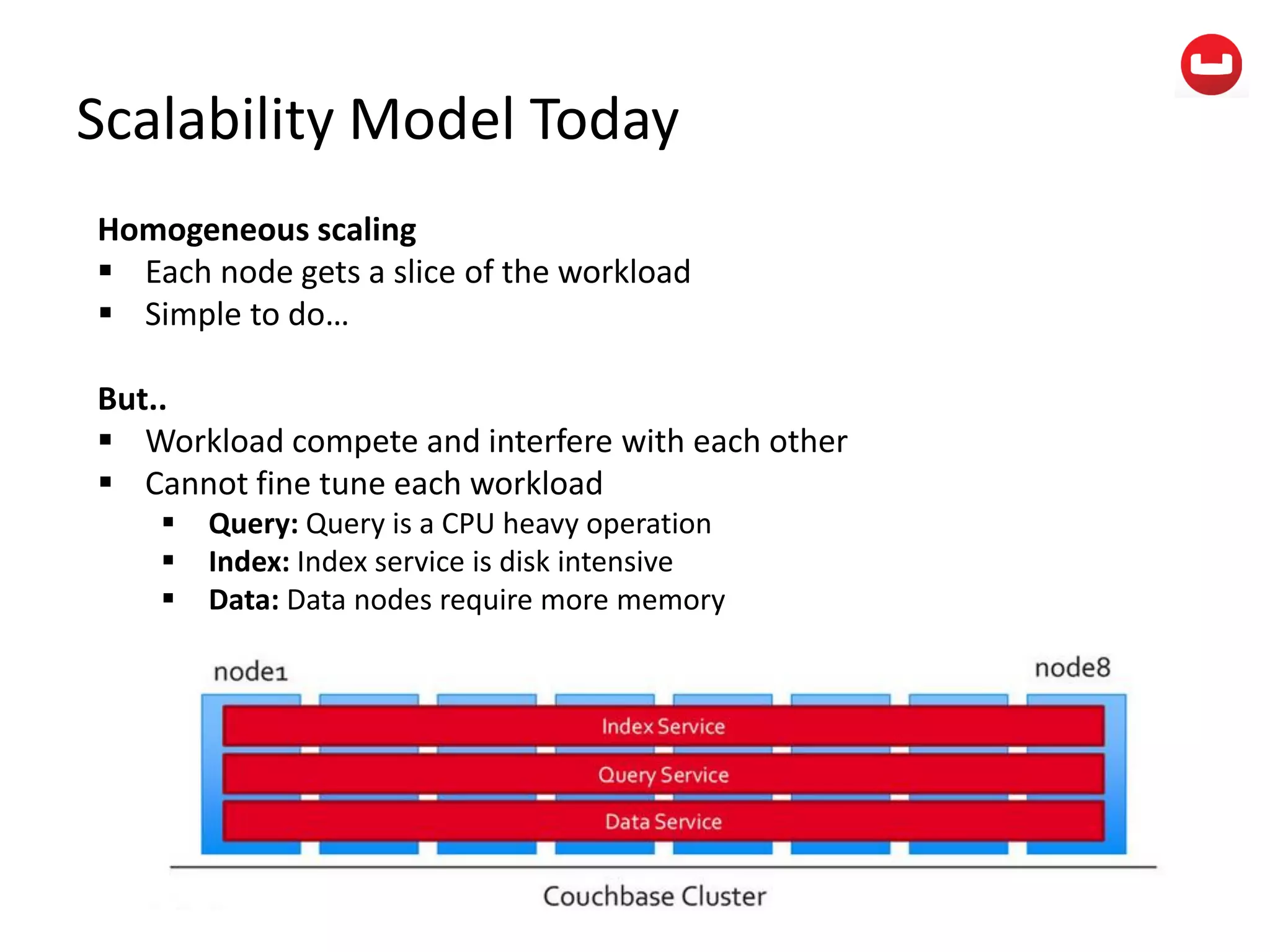 Scalability Model Today
Homogeneous scaling
 Each node gets a slice of the workload
 Simple to do…
But..
 Workload compete and interfere with each other
 Cannot fine tune each workload
 Query: Query is a CPU heavy operation
 Index: Index service is disk intensive
 Data: Data nodes require more memory
 