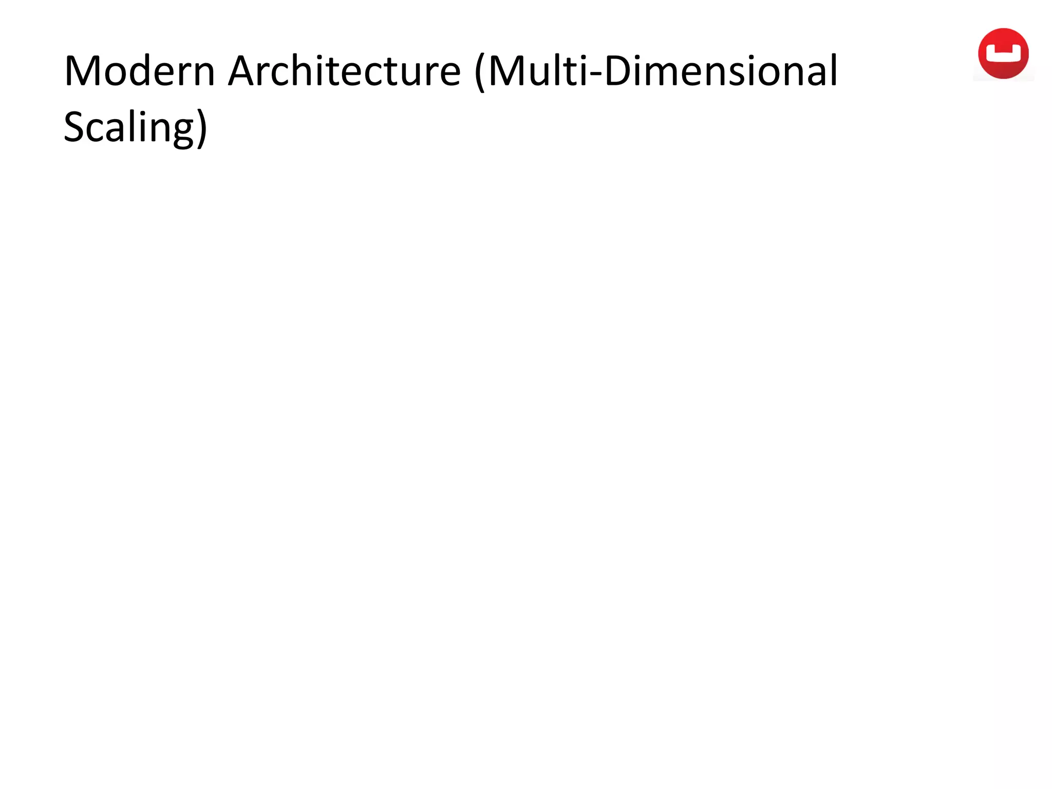 Modern Architecture (Multi-Dimensional
Scaling)
 