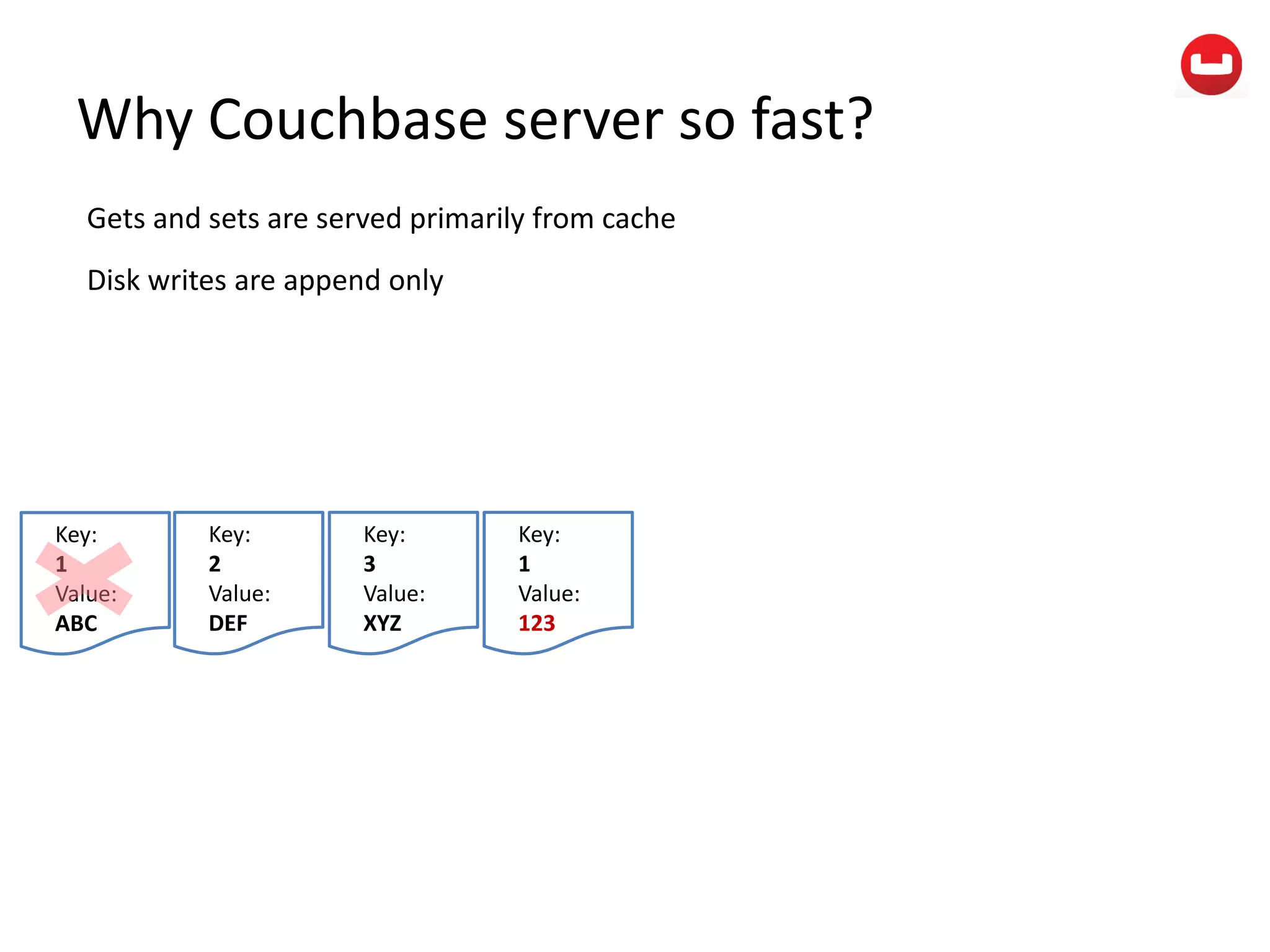 Why Couchbase server so fast?
Gets and sets are served primarily from cache
Disk writes are append only
Key:
1
Value:
ABC
Key:
2
Value:
DEF
Key:
3
Value:
XYZ
Key:
1
Value:
123
 