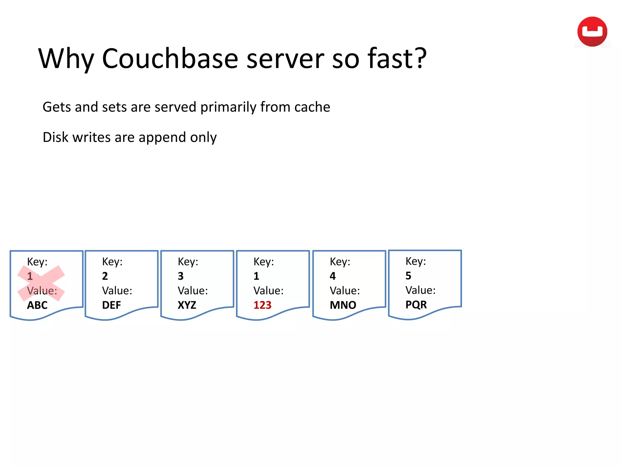 Why Couchbase server so fast?
Gets and sets are served primarily from cache
Disk writes are append only
Key:
1
Value:
ABC
Key:
2
Value:
DEF
Key:
3
Value:
XYZ
Key:
1
Value:
123
Key:
4
Value:
MNO
Key:
5
Value:
PQR
 