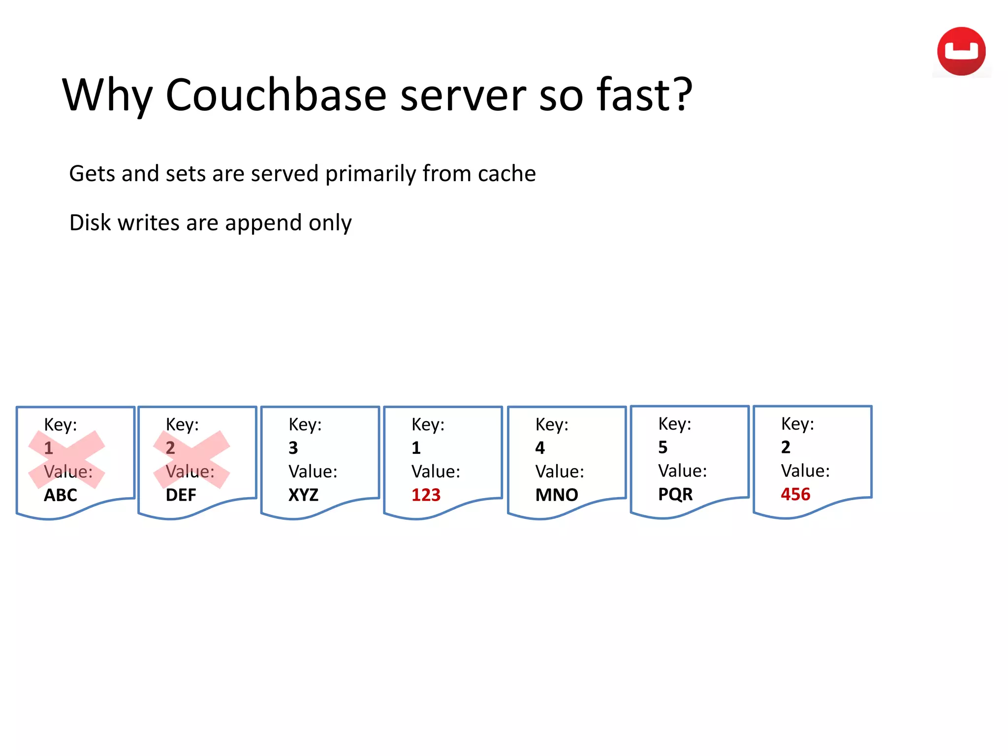 Why Couchbase server so fast?
Gets and sets are served primarily from cache
Disk writes are append only
Key:
1
Value:
ABC
Key:
2
Value:
DEF
Key:
3
Value:
XYZ
Key:
1
Value:
123
Key:
4
Value:
MNO
Key:
5
Value:
PQR
Key:
2
Value:
456
 