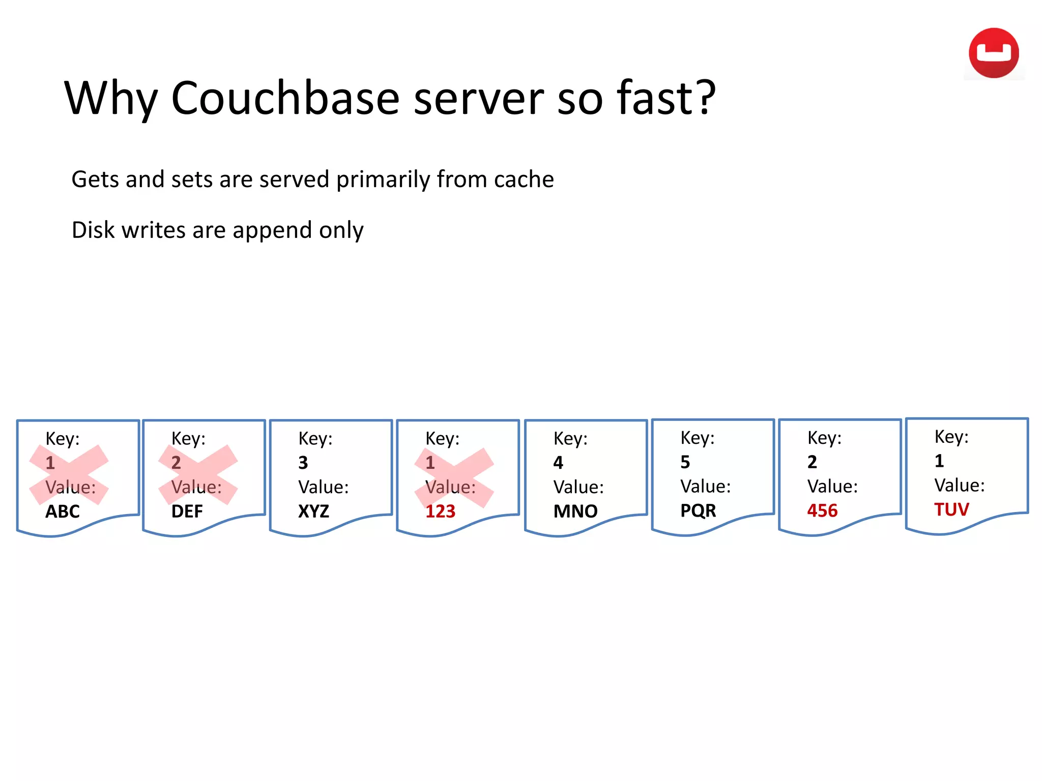 Why Couchbase server so fast?
Gets and sets are served primarily from cache
Disk writes are append only
Key:
1
Value:
ABC
Key:
2
Value:
DEF
Key:
3
Value:
XYZ
Key:
1
Value:
123
Key:
4
Value:
MNO
Key:
5
Value:
PQR
Key:
2
Value:
456
Key:
1
Value:
TUV
 