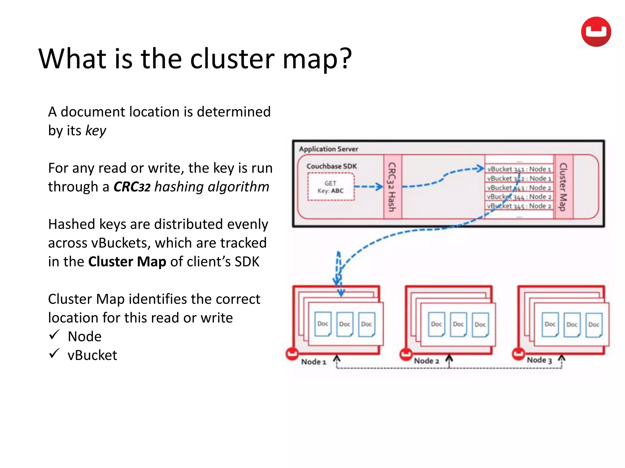 What is the cluster map?
A document location is determined
by its key
For any read or write, the key is run
through a CRC32 hashing algorithm
Hashed keys are distributed evenly
across vBuckets, which are tracked
in the Cluster Map of client’s SDK
Cluster Map identifies the correct
location for this read or write
 Node
 vBucket
 