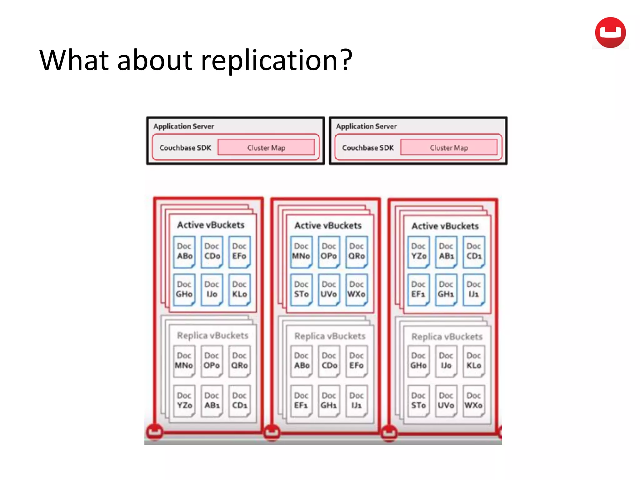 What about replication?
 