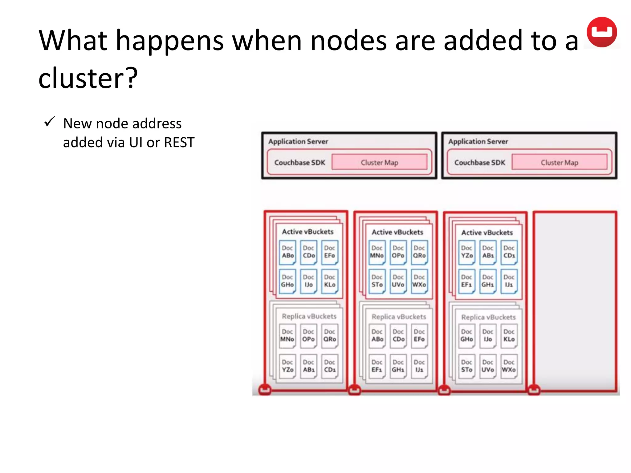 What happens when nodes are added to a
cluster?
 New node address
added via UI or REST
 