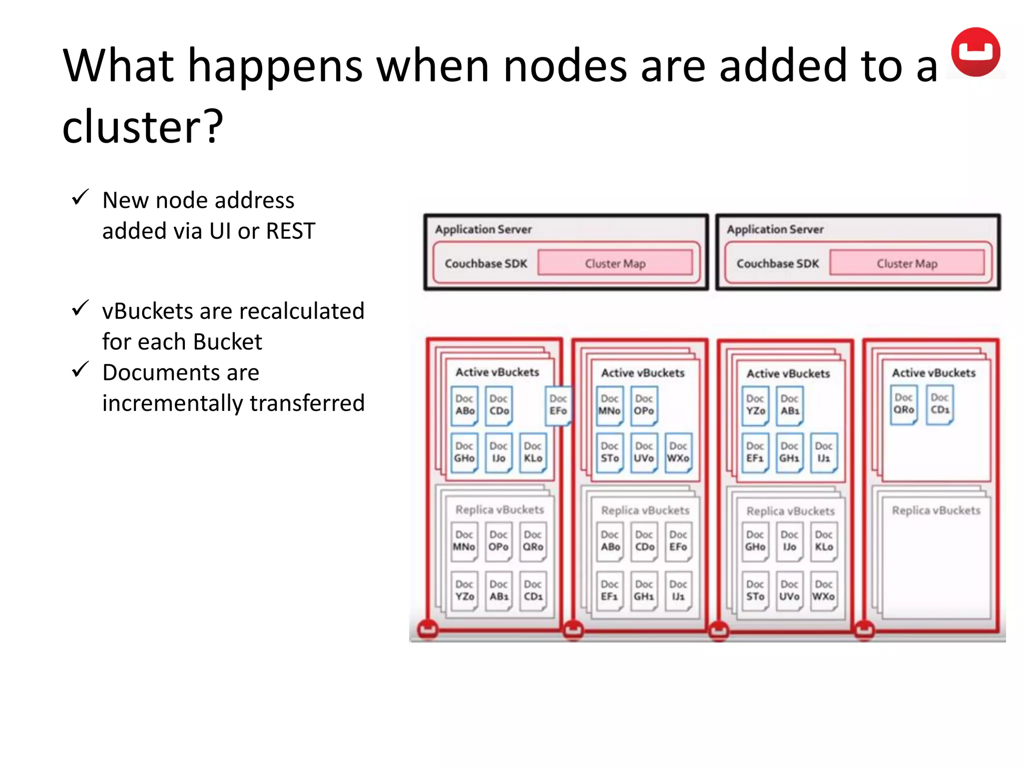 What happens when nodes are added to a
cluster?
 New node address
added via UI or REST
 vBuckets are recalculated
for each Bucket
 Documents are
incrementally transferred
 
