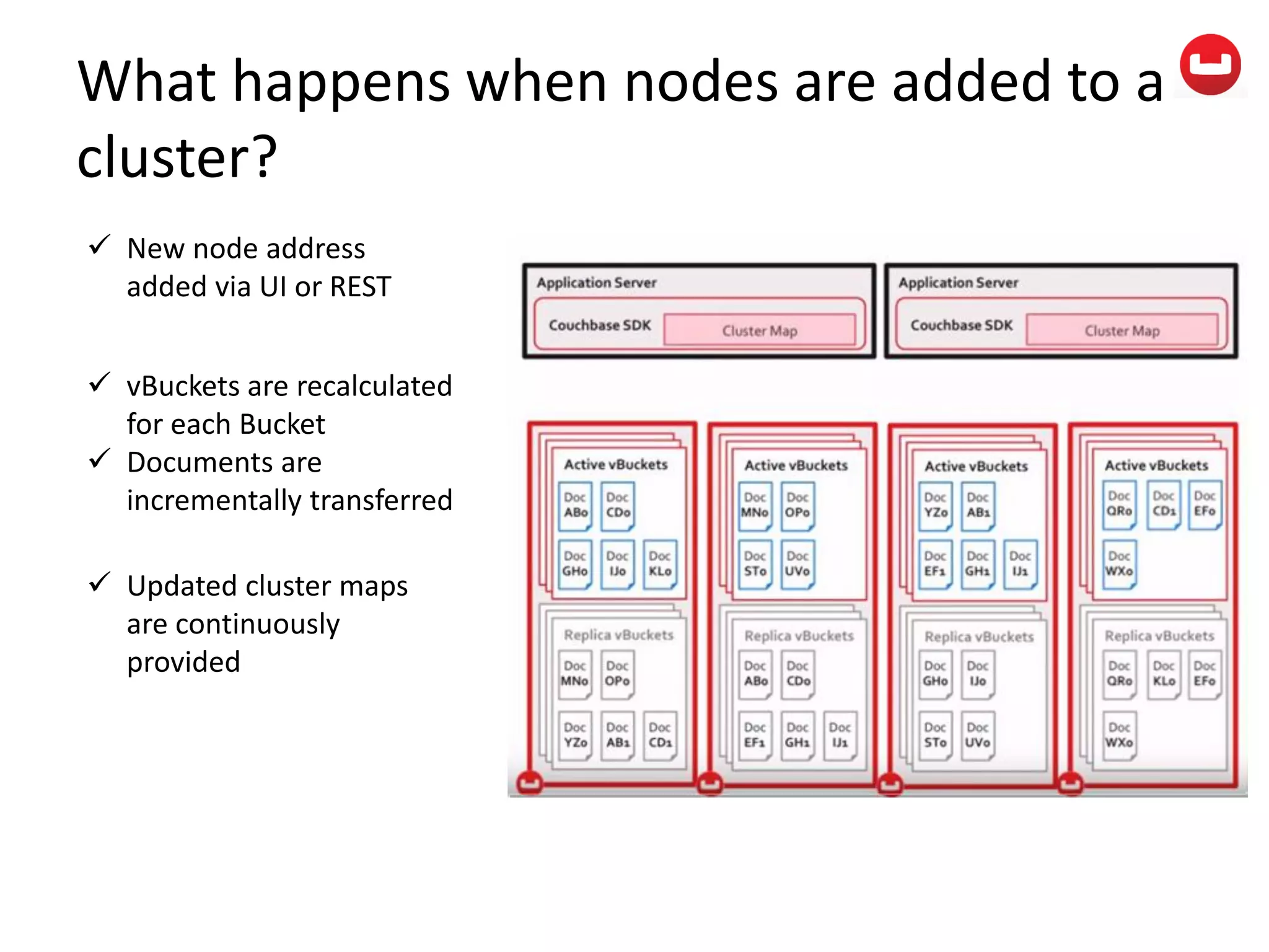 What happens when nodes are added to a
cluster?
 New node address
added via UI or REST
 vBuckets are recalculated
for each Bucket
 Documents are
incrementally transferred
 Updated cluster maps
are continuously
provided
 
