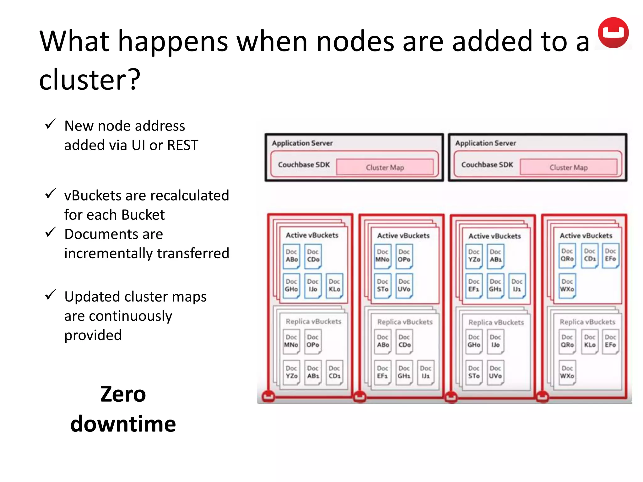What happens when nodes are added to a
cluster?
 New node address
added via UI or REST
 vBuckets are recalculated
for each Bucket
 Documents are
incrementally transferred
 Updated cluster maps
are continuously
provided
Zero
downtime
 