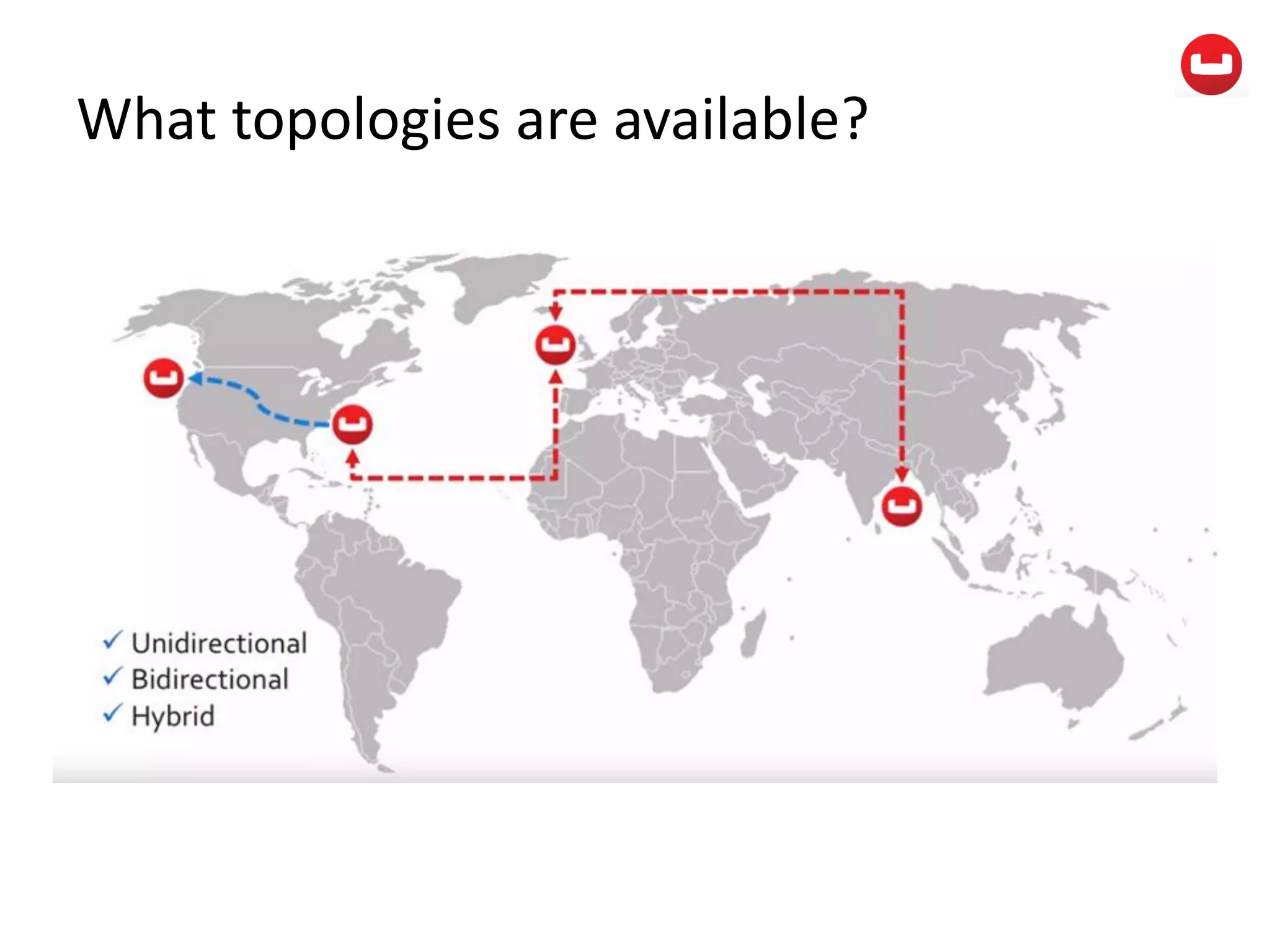 What topologies are available?
 