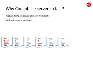 Why Couchbase server so fast?
Gets and sets are served primarily from cache
Disk writes are append only
Key:
1
Value:
ABC
Key:
2
Value:
DEF
Key:
3
Value:
XYZ
Key:
1
Value:
123
Key:
4
Value:
MNO
Key:
5
Value:
PQR
 