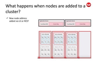 What happens when nodes are added to a
cluster?
 New node address
added via UI or REST
 