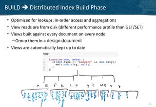 BUILD  Distributed Index Build Phase
• Optimized for lookups, in-order access and aggregations
• View reads are from disk (different performance profile than GET/SET)
• Views built against every document on every node
  – Group them in a design document
• Views are automatically kept up to date




                                                                          11
 