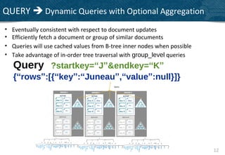 QUERY  Dynamic Queries with Optional Aggregation
•   Eventually consistent with respect to document updates
•   Efficiently fetch a document or group of similar documents
•   Queries will use cached values from B-tree inner nodes when possible
•   Take advantage of in-order tree traversal with group_level queries
    Query ?startkey=“J”&endkey=“K”
    {“rows”:[{“key”:“Juneau”,“value”:null}]}




                                                                           12
 