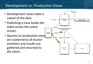 Development vs. Production Views
• Development views index a
  subset of the data.
• Publishing a view builds the
  index across the entire
  cluster.
• Queries on production views
  are scattered to all cluster
  members and results are
  gathered and returned to
  the client.


                                   18
 