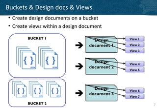 Buckets & Design docs & Views
• Create design documents on a bucket
• Create views within a design document

        BUCKET 1                              View 11
                                              View
                                   Design
                                document 1   View 22
                                              View
                                              View 33
                                              View


                                   Design     View 44
                                              View
                                document 2
                                              View 55
                                              View




                                   Design     View 66
                                              View
                                document 3
                                              View 77
                                              View

        BUCKET 2                                        7
 