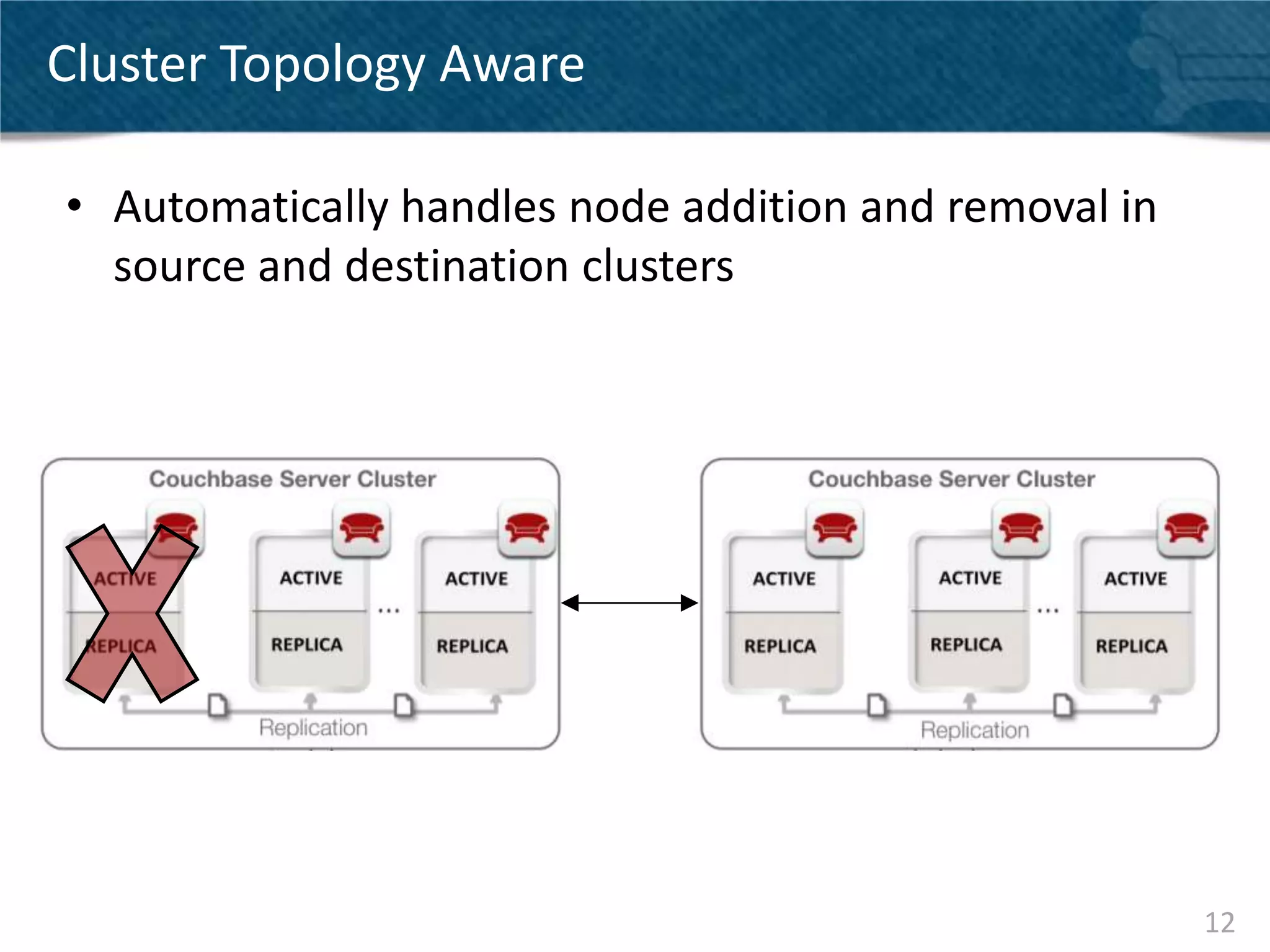 Cluster Topology Aware

• Automatically handles node addition and removal in
  source and destination clusters




                                                       12
 
