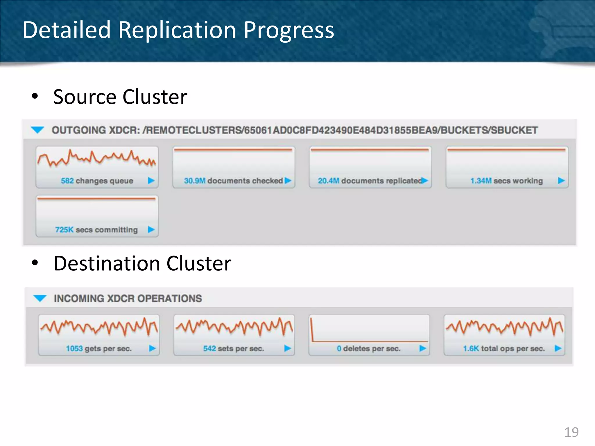 Detailed Replication Progress

• Source Cluster




• Destination Cluster




                                19
 