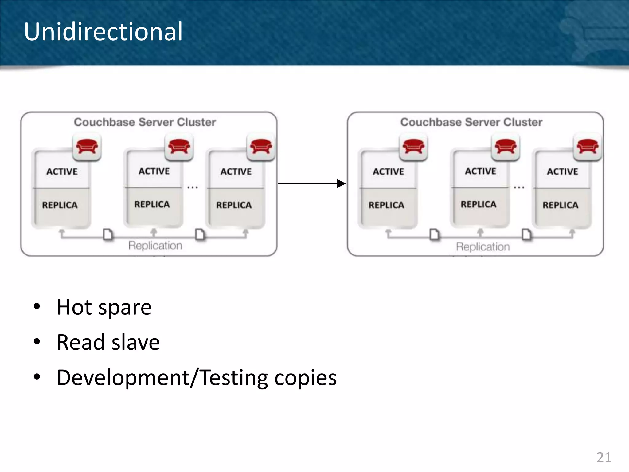 Unidirectional




• Hot spare
• Read slave
• Development/Testing copies


                               21
 