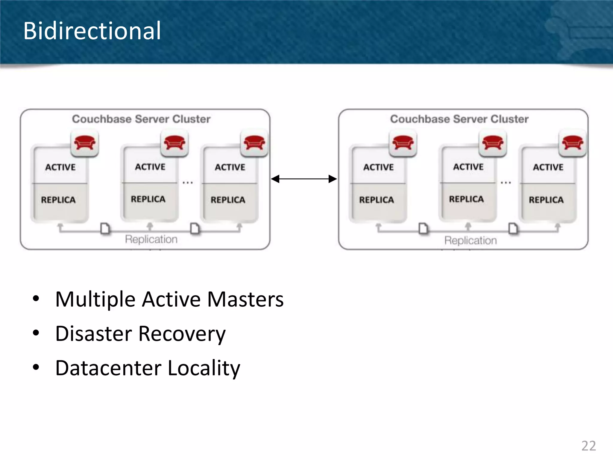 Bidirectional




• Multiple Active Masters
• Disaster Recovery
• Datacenter Locality


                            22
 