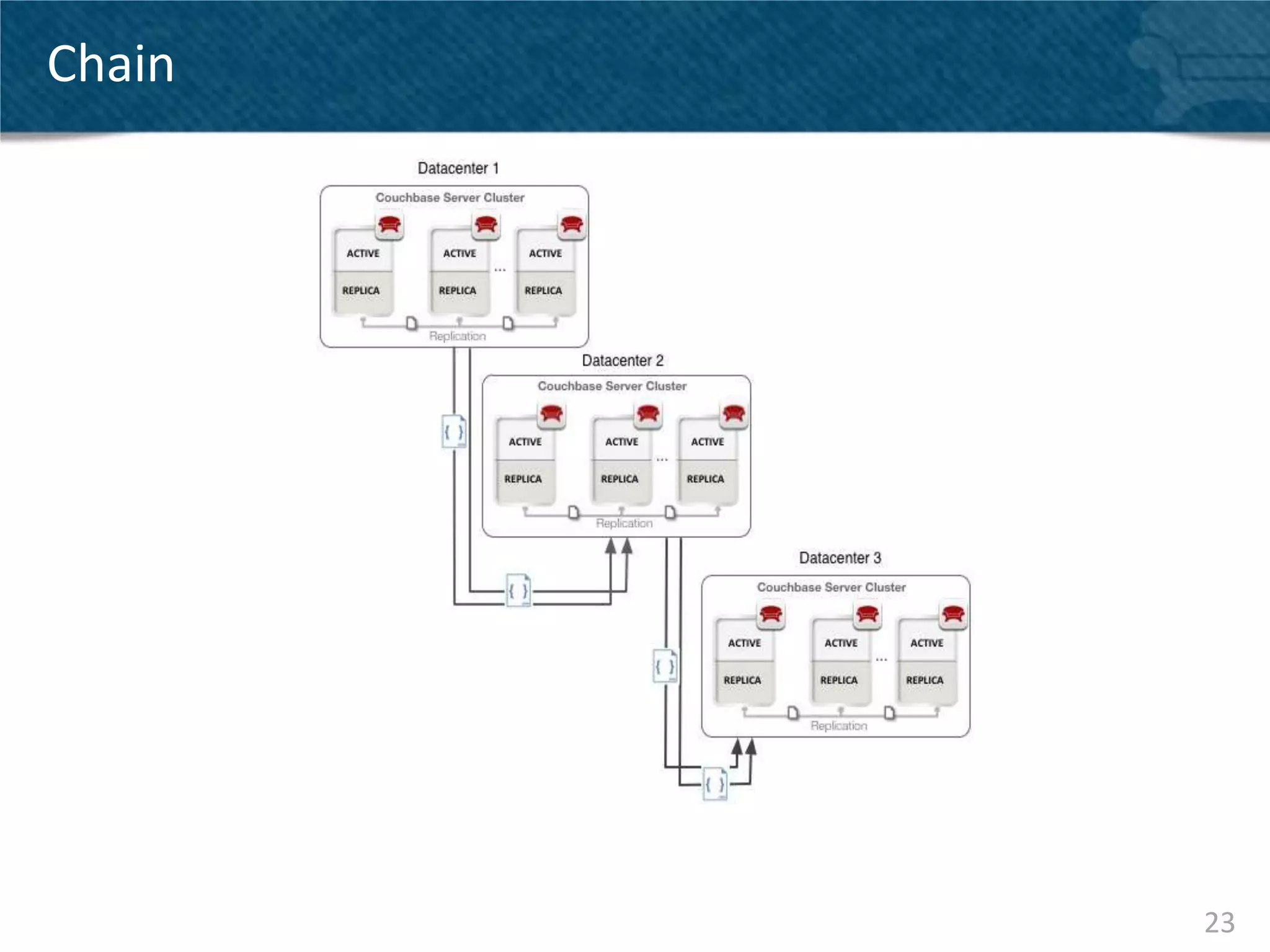 Chain




        23
 