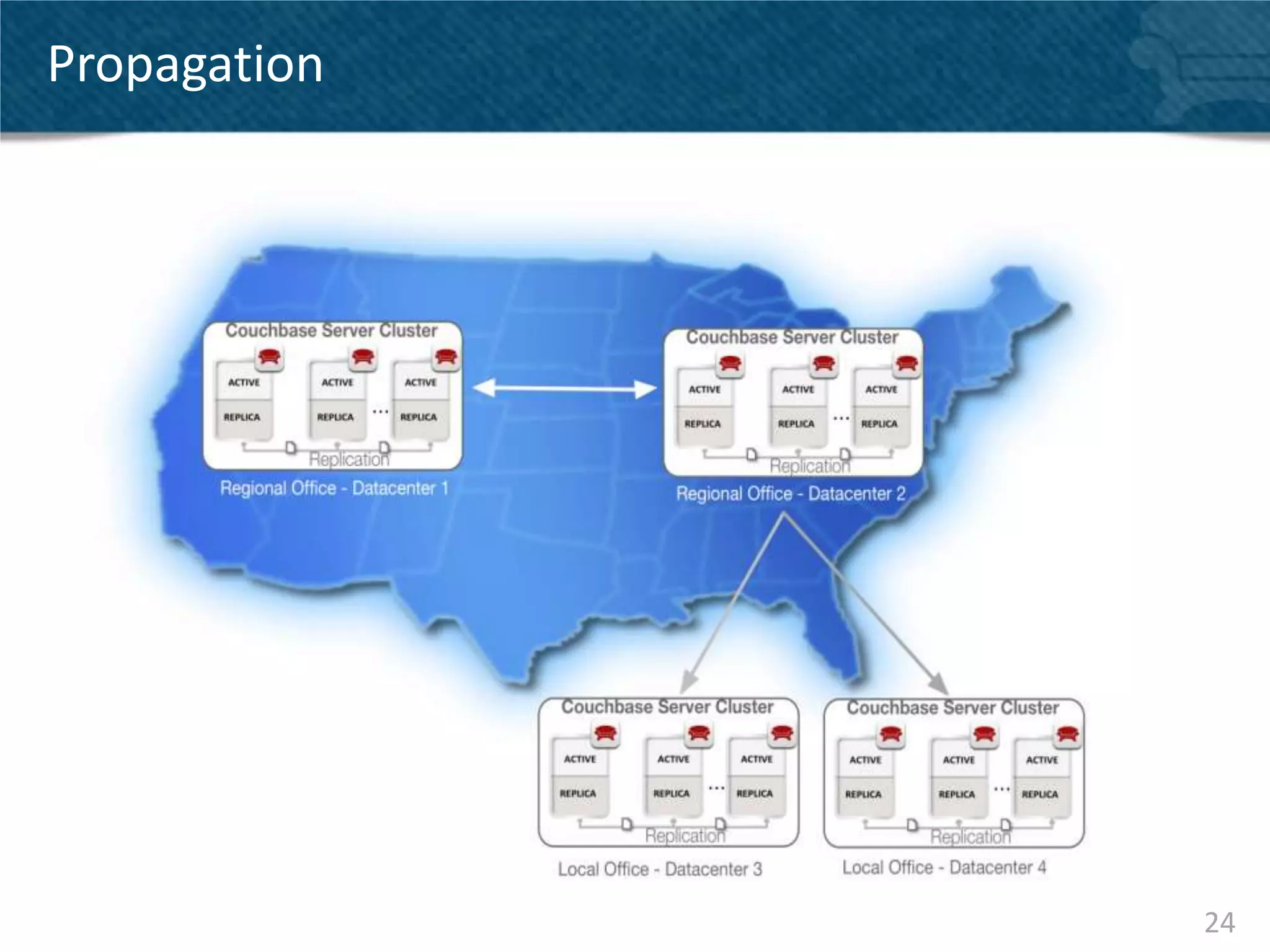 Propagation




              24
 