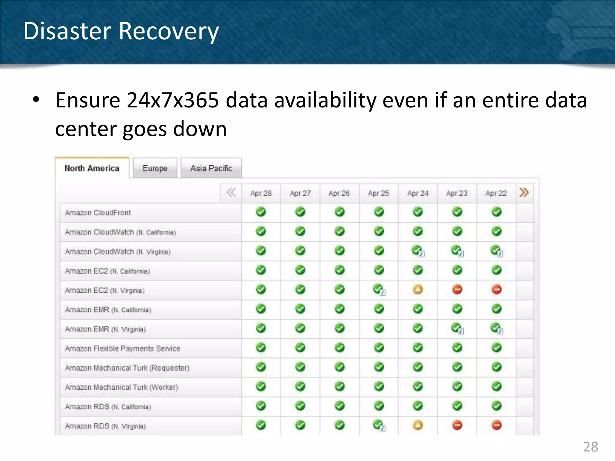 Disaster Recovery

• Ensure 24x7x365 data availability even if an entire data
  center goes down




                                                         28
 
