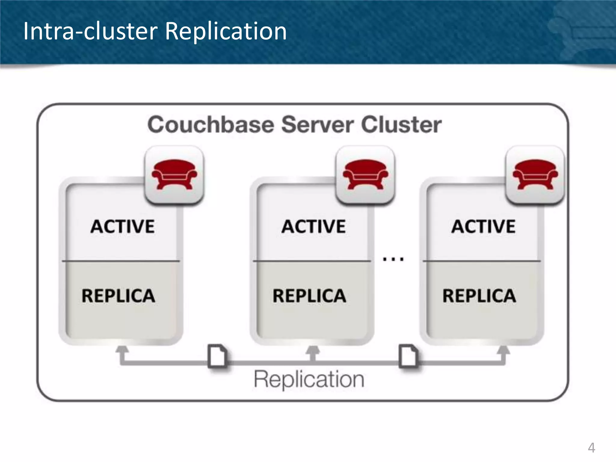 Intra-cluster Replication




                            4
 