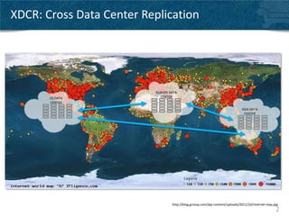 Couchbase Server 2.0 - XDCR - Deep dive | PPTX