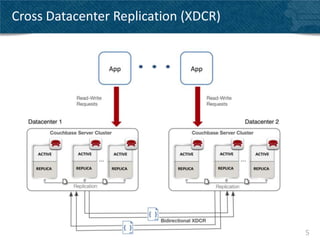 Couchbase Server 2.0 - XDCR - Deep dive | PPTX