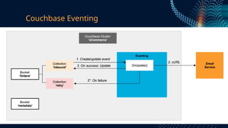 Couchbase Server, originally known as Membase | PPTX