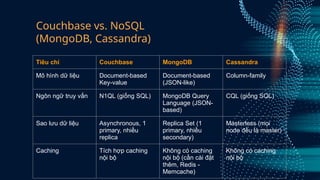Couchbase Server, originally known as Membase | PPT