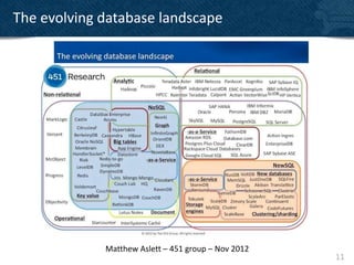The evolving database landscape




             Matthew Aslett – 451 group – Nov 2012
                                                     11
 