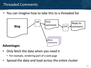 Threaded Comments

• You can imagine how to take this to a threaded list

                          List     First
                                                       Reply to
                                   comment
        Blog                                    List   comment



                                    More
                                    Comments
Advantages
• Only fetch the data when you need it
  • For example, rendering part of a web page
• Spread the data and load across the entire cluster
                                                                  28
 