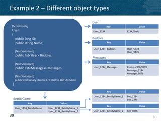 Example 2 – Different object types
                                                     User
 [Serializable]                                                  Key                     Value
 User                                                User_1234                1234;Cheli;
 {
   public long ID;                                   Buddies
   public string Name;                                           Key                        Value

                                                     User_1234_Buddies        User_5678
     [NonSerialized]                                                          User_9876
     public list<User> Buddies;
                                                     Messages
                                                                 Key                        Value
     [NonSerialized]
     public list<Messages> Messages                  User_1234_Messages       Expire-> 9/9/9999
                                                                              Message_1234
                                                                              Message_5678
     [NonSerialized]
     public Dictionary<Game,List<Bet>> BetsByGame
 }

                                                                 Key                        Value
                                                     User_1234_BetsByGame_1   Bet_1234
  BetsByGame                                                                  Bet_2345
               Key                   Value
                                                                 Key                        Value
     User_1234_BetsByGame   User_1234_BetsByGame_1
                            User_1234_BetsByGame_2   User_1234_BetsByGame_2   Bet_9876
30                                                                                                  30
 