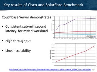 Key results of Cisco and Solarflare Benchmark

Couchbase Server demonstrates

• Consistent sub-millisecond
  latency for mixed workload

• High throughput

• Linear scalability



     http://www.cisco.com/en/US/prod/collateral/switches/ps9441/ps9670/white_paper_c11-708169.pdf   40
 