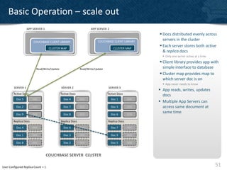 Basic Operation – scale out
                   APP SERVER 1                                     APP SERVER 2
                                                                                                      Docs distributed evenly across
                       COUCHBASE CLIENT LIBRARY                          COUCHBASE CLIENT LIBRARY
                                                                                                       servers in the cluster
                                                                                                      Each server stores both active
                                    CLUSTER MAP                                     CLUSTER MAP
                                                                                                       & replica docs
                                                                                                        Only one server active at a time
                                                                                                      Client library provides app with
                         Read/Write/Update                  Read/Write/Update                          simple interface to database
                                                                                                      Cluster map provides map to
                                                                                                       which server doc is on
                                                                                                        App never needs to know
        SERVER 1                             SERVER 2                           SERVER 3
                                                                                                      App reads, writes, updates
        Active Docs                          Active Docs                        Active Docs
                                                                                                       docs
          Doc 5        DOC                     Doc 4        DOC                    Doc 1       DOC
                                                                                                      Multiple App Servers can
          Doc 2        DOC                     Doc 7        DOC                    Doc 3       DOC     access same document at
          Doc 9        DOC                     Doc 8        DOC                    Doc 6       DOC
                                                                                                       same time

        Replica Docs                         Replica Docs                       Replica Docs

          Doc 4        DOC                     Doc 6        DOC                    Doc 7       DOC

          Doc 1        DOC                     Doc 3        DOC                    Doc 9       DOC

          Doc 8        DOC                     Doc 2        DOC                    Doc 5       DOC



                                  COUCHBASE SERVER CLUSTER

User Configured Replica Count = 1                                                                                                           51
 