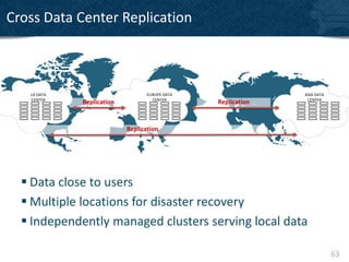 Cross Data Center Replication



   US DATA                        EUROPE DATA                 ASIA DATA
   CENTER                           CENTER                     CENTER
             Replication                        Replication


                           Replication




   Data close to users
   Multiple locations for disaster recovery
   Independently managed clusters serving local data

                                                                          63
 